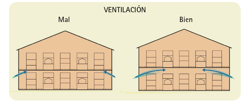ventilacion_aviarios.png
