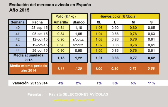mercado_y_precios_del_opt1.jpeg